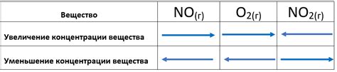 Факторы, влияющие на пассивный абиогенез