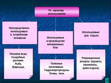 Факторы, влияющие на плодородие человека