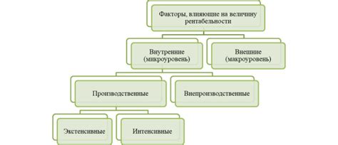 Факторы, влияющие на повышение ПТВ