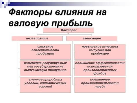 Факторы, влияющие на погашение номинальной стоимости облигаций