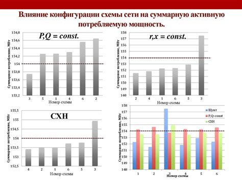 Факторы, влияющие на потребляемую мощность