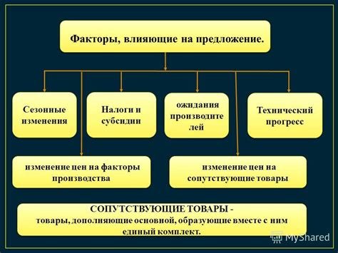 Факторы, влияющие на предложение труда