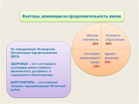 Факторы, влияющие на продолжительность жизни при ВИЧ 3 стадии