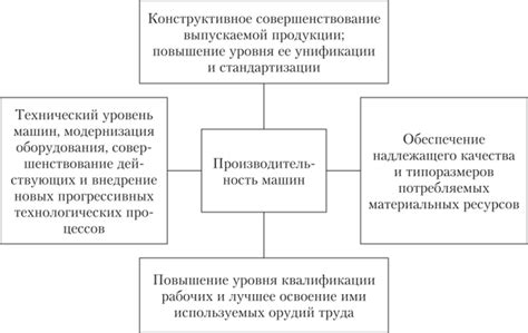 Факторы, влияющие на производственный потенциал