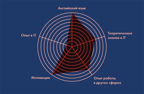 Факторы, влияющие на работу мыши