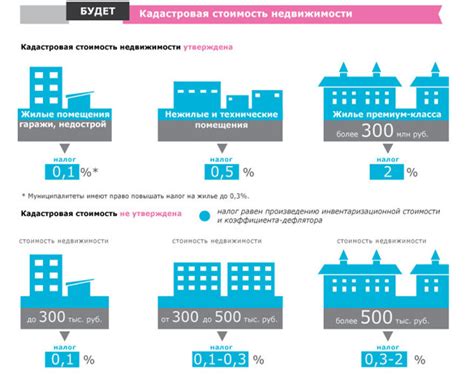 Факторы, влияющие на размер земельного налога