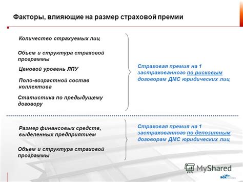 Факторы, влияющие на размер страховой премии