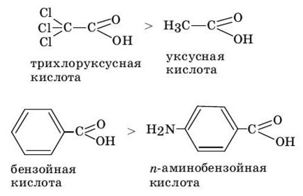 Факторы, влияющие на силу кислоты