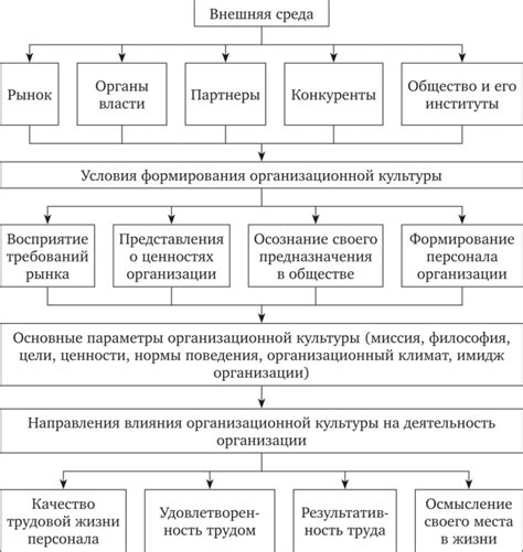 Факторы, влияющие на содержание сновидений: признаки теневых образов и понятия времени