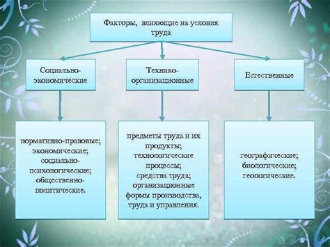 Факторы, влияющие на создание благоприятных условий труда