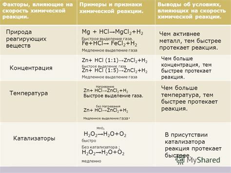 Факторы, влияющие на сырое сцепление