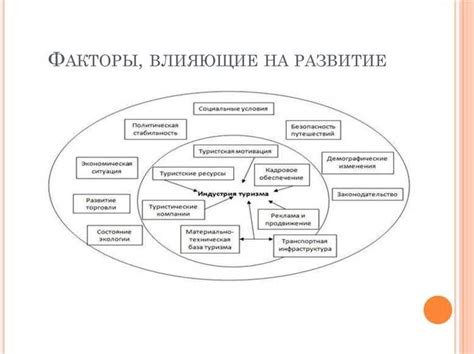 Факторы, влияющие на толкование снов о путешествии на публичном транспорте