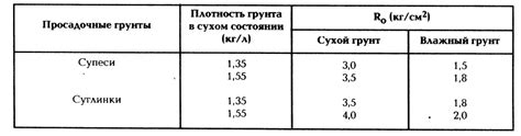 Факторы, влияющие на третью плотность