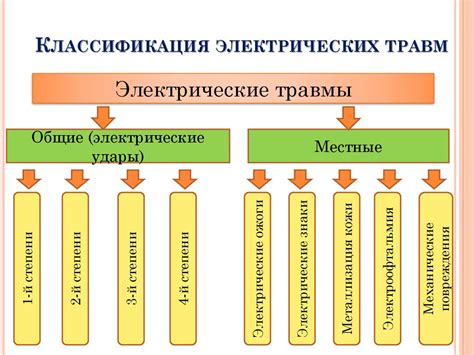 Факторы, влияющие на уровень ТТД