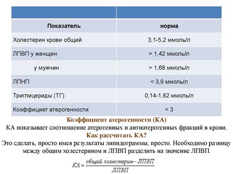 Факторы, влияющие на уровень коэффициента атерогенности холестерина