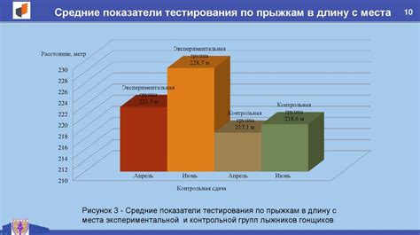 Факторы, влияющие на успех в скоростно-силовых видах спорта