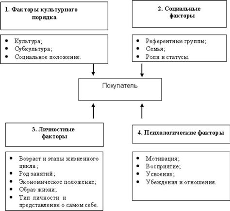 Факторы, влияющие на формирование гопов в учебе