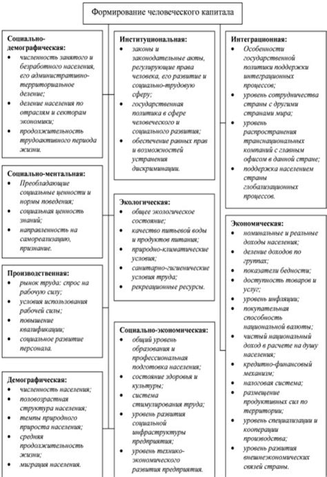 Факторы, влияющие на формирование общего капитала