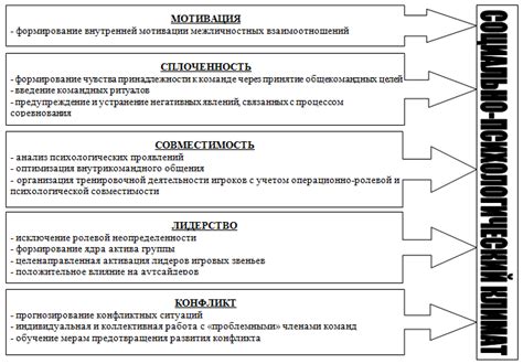 Факторы, влияющие на формирование психологических отношений