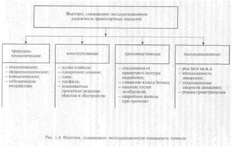 Факторы, влияющие на эксплуатационную массу трактора