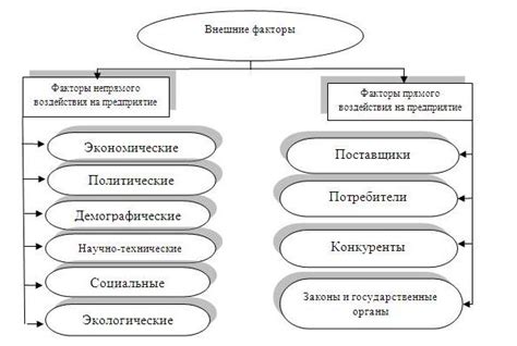 Факторы, влияющие на эффективность графика обходов и замен