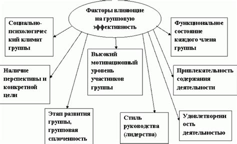 Факторы, влияющие на эффективность ментального воздействия