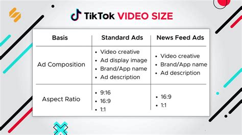 Факторы, влияющие на ratio в TikTok