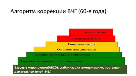 Факторы, вызывающие ВЧГ в неврологии