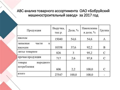 Факторы, определяющие низкий достаток