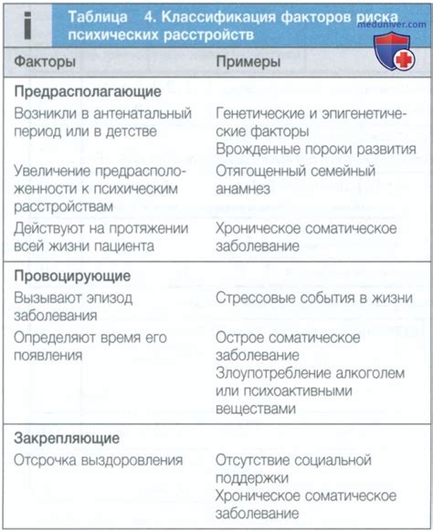 Факторы, приводящие к потере сознания в рабочей среде: перспектива медицины