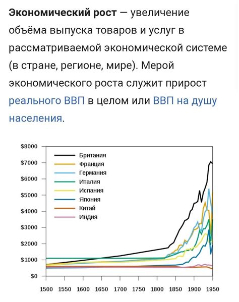 Факторы, способствующие интенсивному экономическому росту