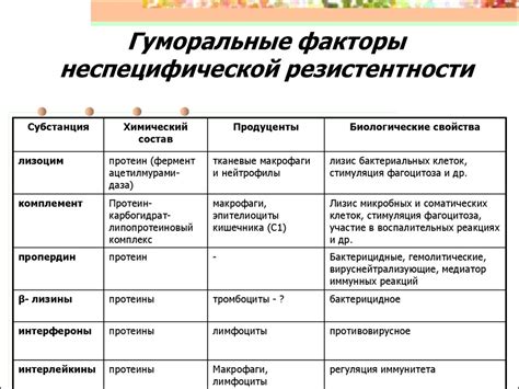 Факторы, способствующие перекрестной резистентности