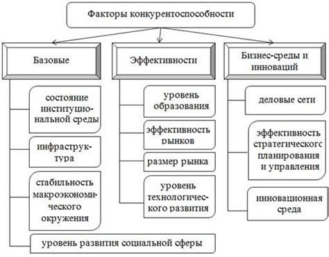 Факторы, способствующие повышению скорости восстановления