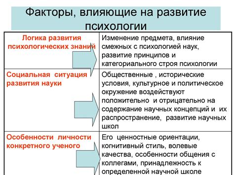 Факторы биологии и психологии, влияющие на сны о запуске космической ракеты