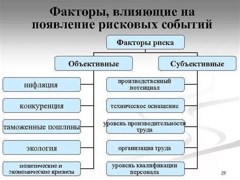 Факторы влияния на объективные признаки