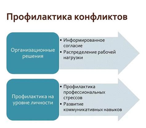 Факторы конфликта и их влияние на отношения