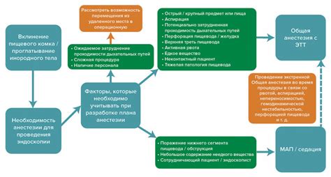 Факторы определения "относительно развитых стран"