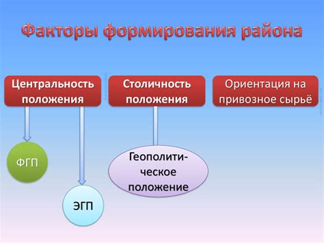 Факторы формирования жизненного положения