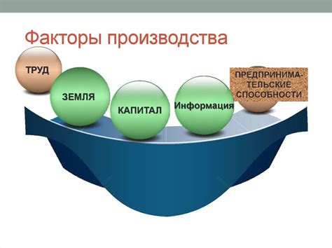 Фактор производства земля: роль и влияние на экономику