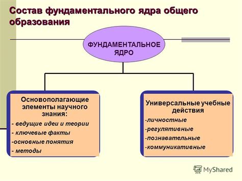 Факты: ключевые элементы понимания событий