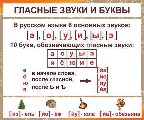 Факт 1. Буквы и звуки