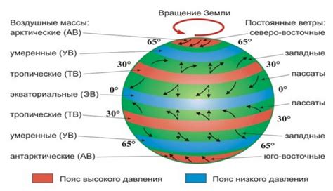 Факт 2: Закономерности природы