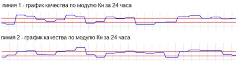 Факт 4. Междурядный интервал