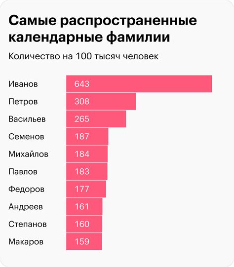 Фамилия Саттарова в современной России