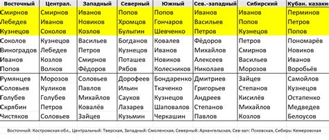 Фамилия Сидоренко: национальность и происхождение