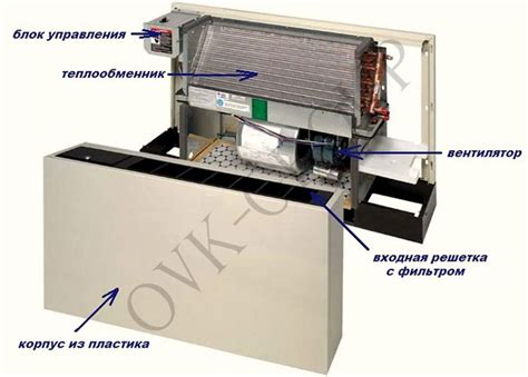 Фанкойлы – это устройства для охлаждения и обогрева помещений.