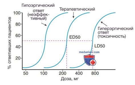 Фармакокинетика и взаимосвязь с активностью