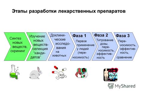 Фармация и исследования новых лекарственных препаратов