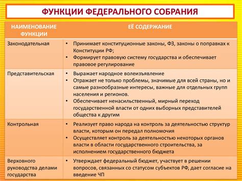 Федеральное ведомство: работа, функции и организация