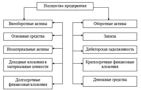 Федеральное имущество: понятие и значение